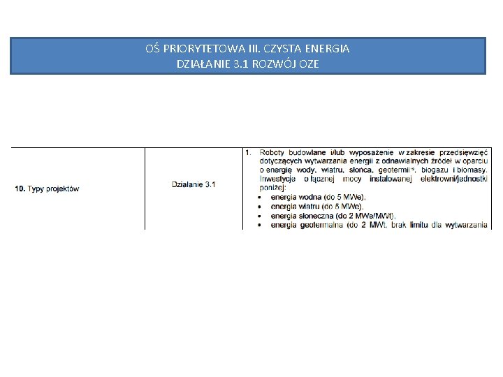 OŚ PRIORYTETOWA III. CZYSTA ENERGIA DZIAŁANIE 3. 1 ROZWÓJ OZE 
