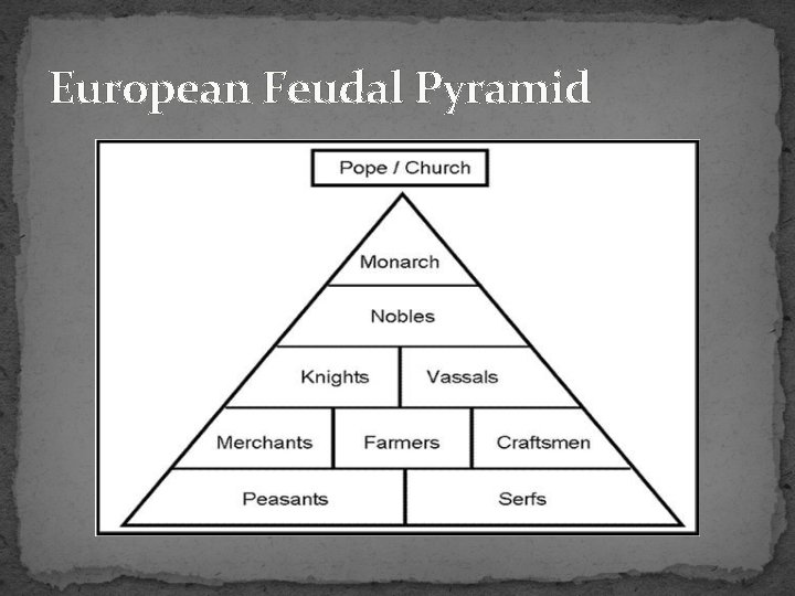 European Feudal Pyramid 