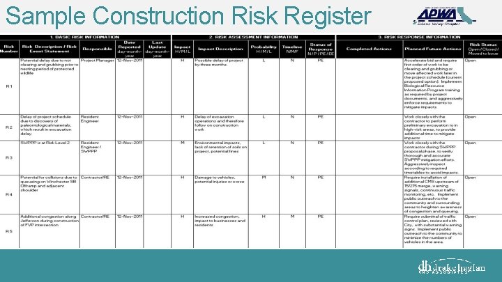 Sample Construction Risk Register 