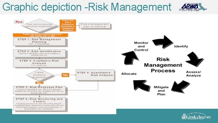 Graphic depiction -Risk Management 