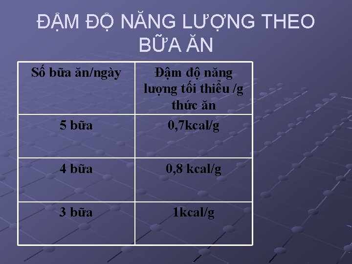 ĐẬM ĐỘ NĂNG LƯỢNG THEO BỮA ĂN Số bữa ăn/ngày 5 bữa Đậm độ