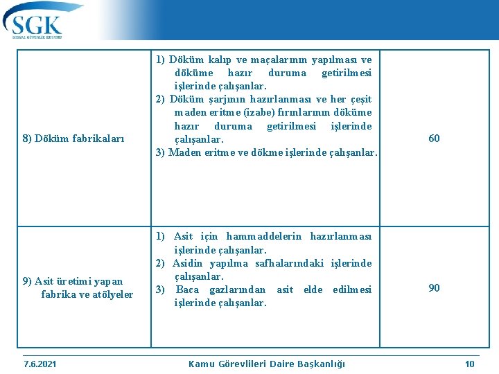 8) Döküm fabrikaları 9) Asit üretimi yapan fabrika ve atölyeler 7. 6. 2021 1)