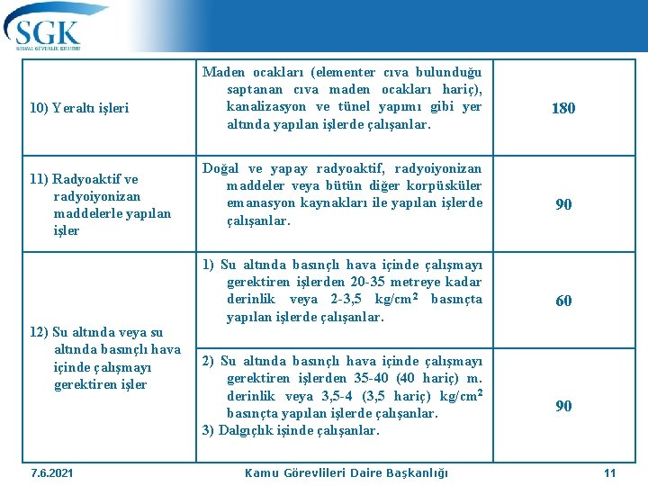 10) Yeraltı işleri 11) Radyoaktif ve radyoiyonizan maddelerle yapılan işler 12) Su altında veya