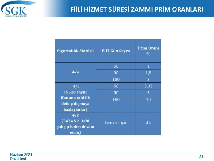 FİİLİ HİZMET SÜRESİ ZAMMI PRİM ORANLARI Haziran 2021 Pazartesi 21 