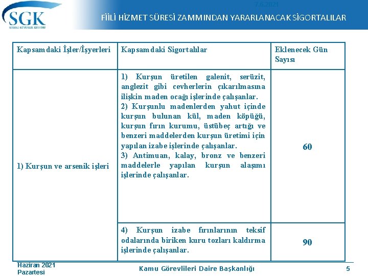 7. 6. 2021 FİİLİ HİZMET SÜRESİ ZAMMINDAN YARARLANACAK SİGORTALILAR Kapsamdaki İşler/İşyerleri 1) Kurşun ve