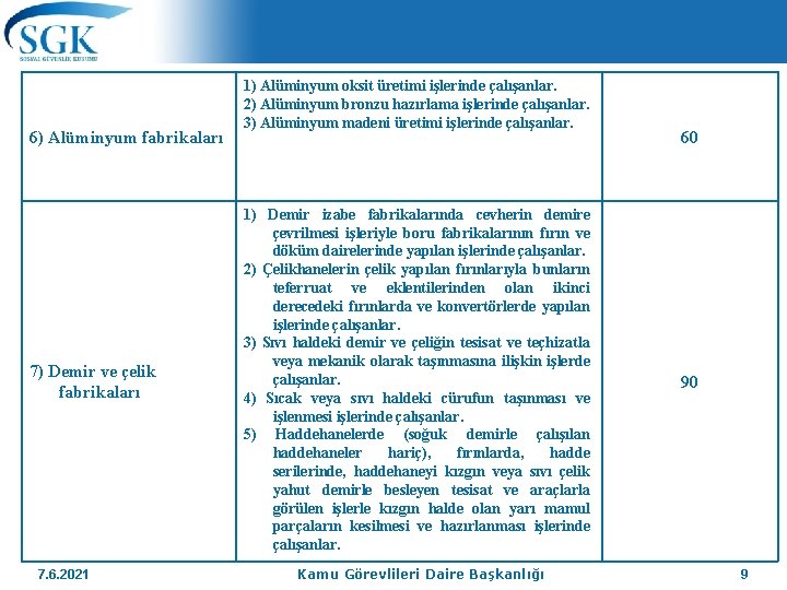 6) Alüminyum fabrikaları 7) Demir ve çelik fabrikaları 7. 6. 2021 1) Alüminyum oksit