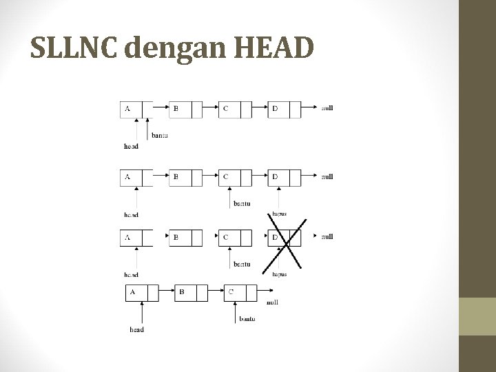 SLLNC dengan HEAD 