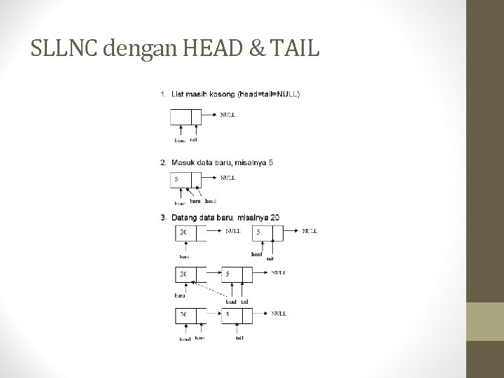 SLLNC dengan HEAD & TAIL 