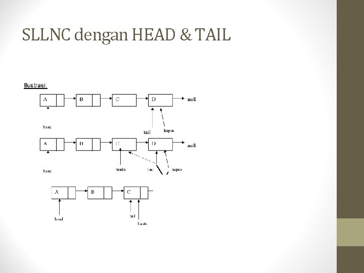 SLLNC dengan HEAD & TAIL 