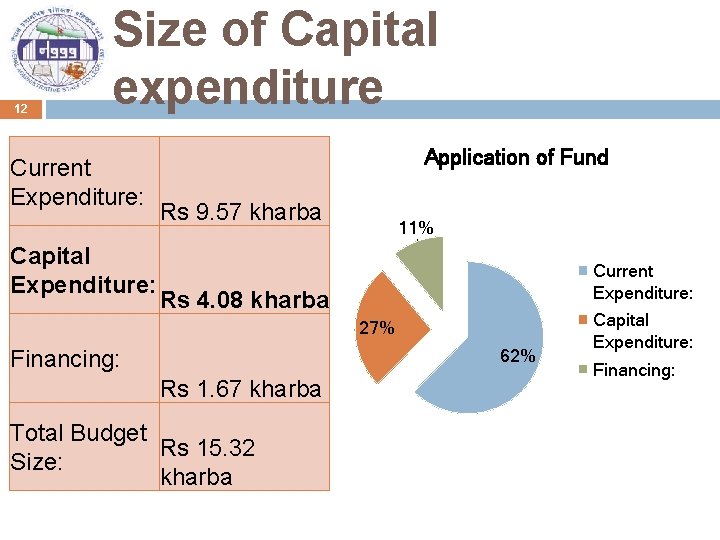 12 Size of Capital expenditure Current Expenditure: Capital Expenditure: Application of Fund Rs 9.