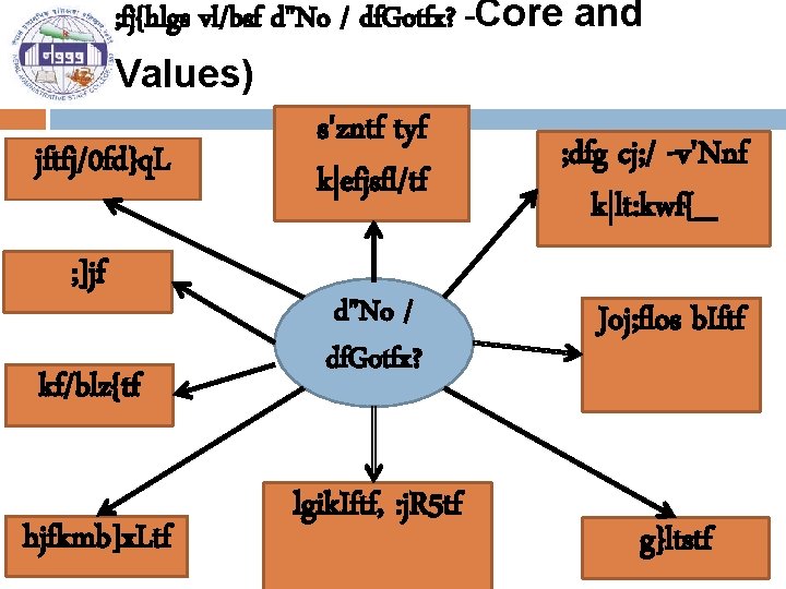 ; fj{hlgs vl/bsf d"No / df. Gotfx? -Core and Values) jftfj/0 fd}q. L ;