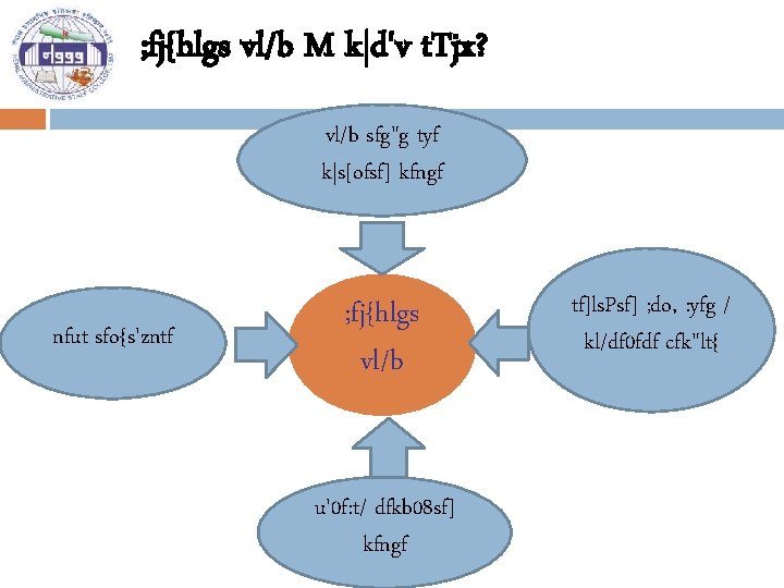 ; fj{hlgs vl/b M k|d'v t. Tjx? vl/b sfg"g tyf k|s[ofsf] kfngf nfut sfo{s'zntf