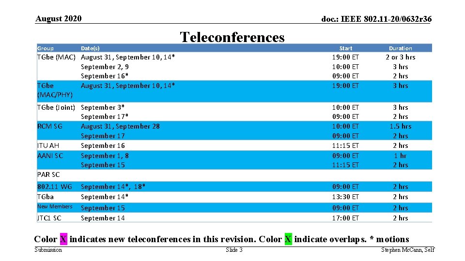 August 2020 Group Teleconferences Start Duration TGbe (MAC) August 31, September 10, 14* September