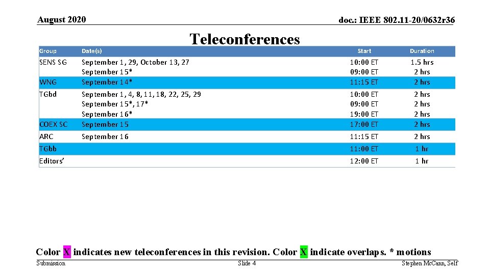 August 2020 doc. : IEEE 802. 11 -20/0632 r 36 Teleconferences Group Date(s) SENS