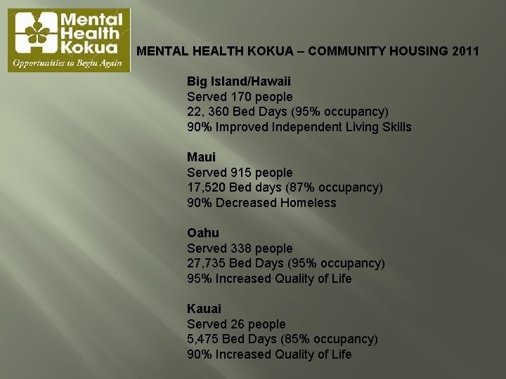 MENTAL HEALTH KOKUA – COMMUNITY HOUSING 2011 Big Island/Hawaii Served 170 people 22, 360