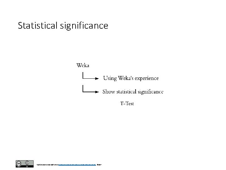 Statistical significance This document is licensed with a Creative Commons Attribution 4. 0 International