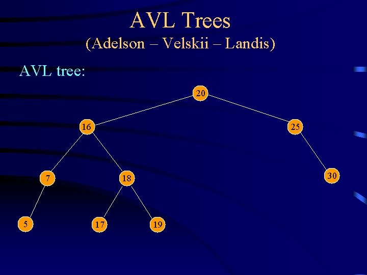 AVL Trees (Adelson – Velskii – Landis) AVL tree: 20 16 25 7 5