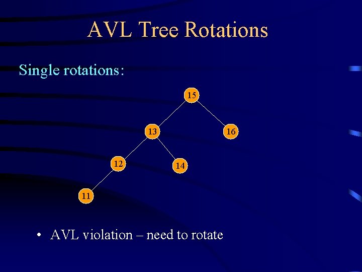 AVL Tree Rotations Single rotations: 15 13 12 16 14 11 • AVL violation