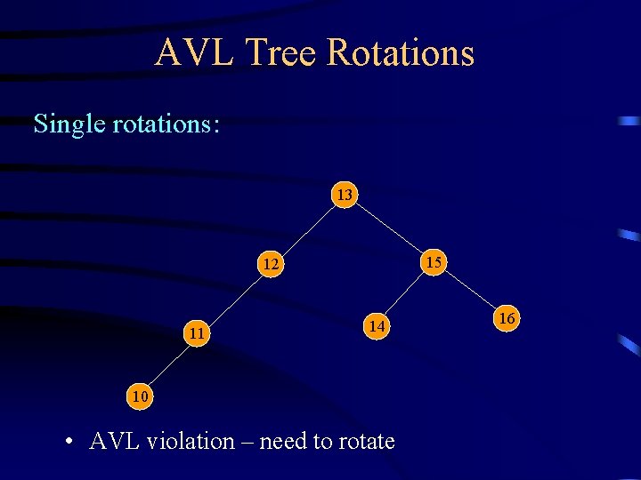 AVL Tree Rotations Single rotations: 13 15 12 11 14 10 • AVL violation