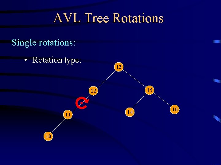 AVL Tree Rotations Single rotations: • Rotation type: 13 15 12 11 10 14