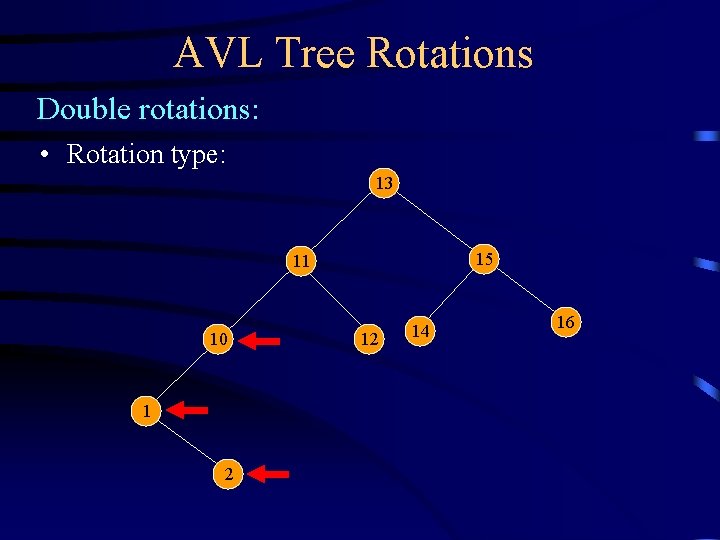 AVL Tree Rotations Double rotations: • Rotation type: 13 15 11 10 1 2