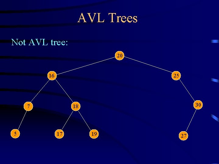 AVL Trees Not AVL tree: 20 16 25 7 5 30 18 17 19