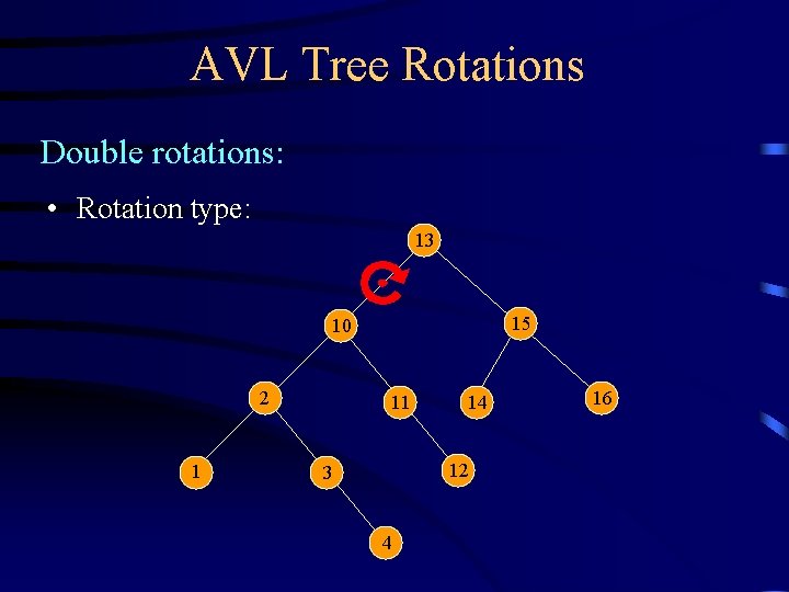 AVL Tree Rotations Double rotations: • Rotation type: 13 15 10 2 1 11