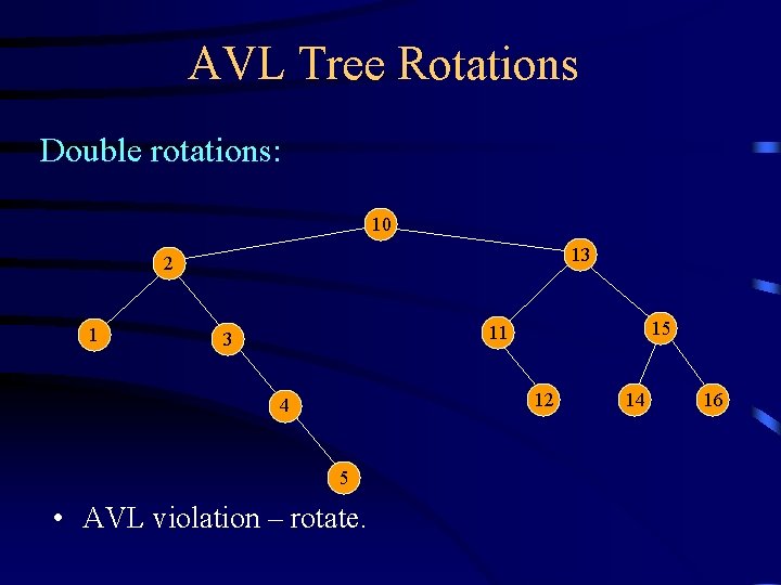 AVL Tree Rotations Double rotations: 10 13 2 1 15 11 3 12 4