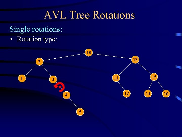 AVL Tree Rotations Single rotations: • Rotation type: 10 13 2 1 15 11