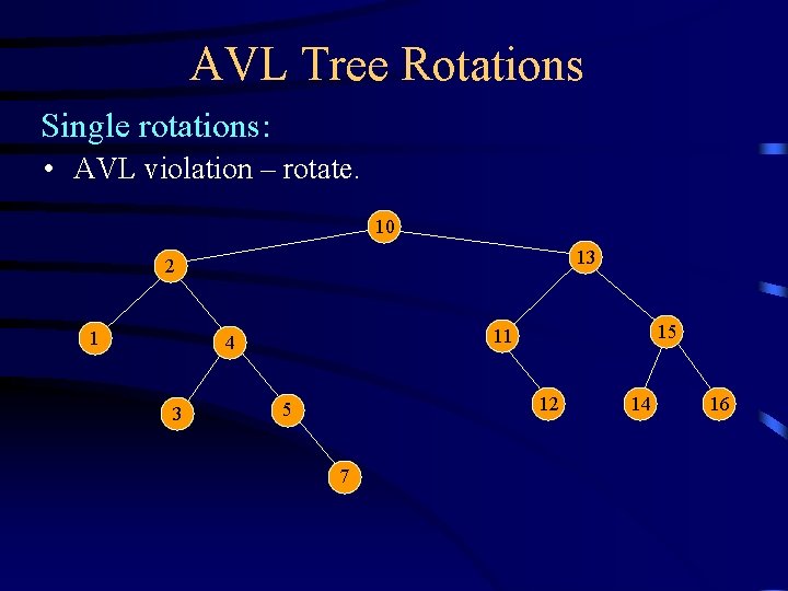 AVL Tree Rotations Single rotations: • AVL violation – rotate. 10 13 2 1