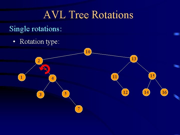AVL Tree Rotations Single rotations: • Rotation type: 10 13 2 1 3 15