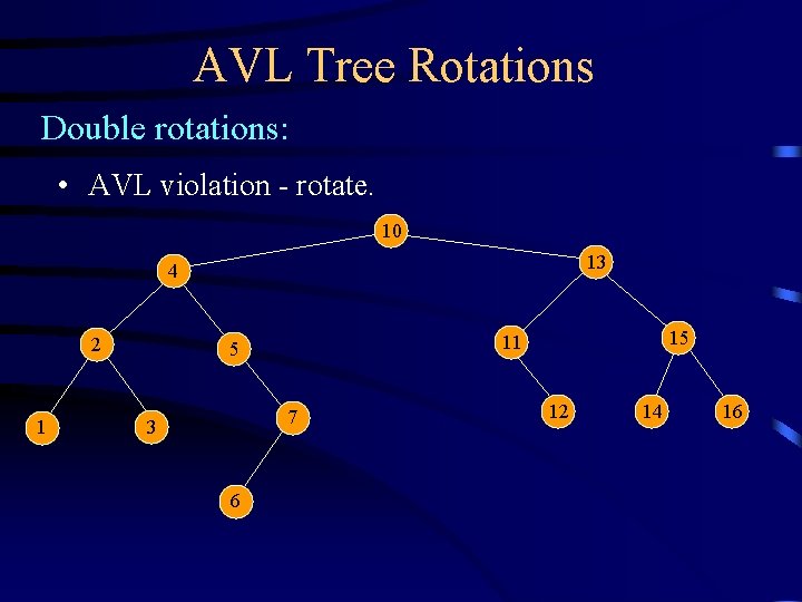 AVL Tree Rotations Double rotations: • AVL violation - rotate. 10 13 4 2