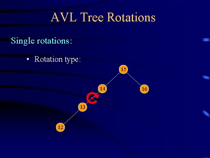 AVL Tree Rotations Single rotations: • Rotation type: 15 14 13 12 16 