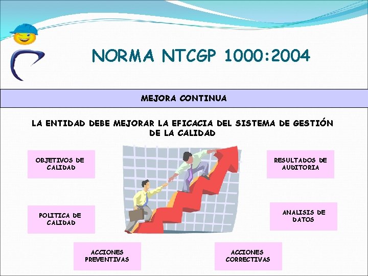 NORMA NTCGP 1000: 2004 MEJORA CONTINUA LA ENTIDAD DEBE MEJORAR LA EFICACIA DEL SISTEMA