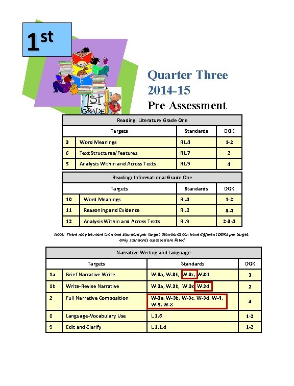 st 1 Quarter Three 2014 -15 Pre-Assessment Reading: Literature Grade One Targets Standards DOK