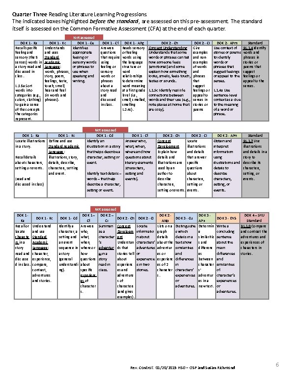 Quarter Three Reading Literature Learning Progressions. The indicated boxes highlighted before the standard, are