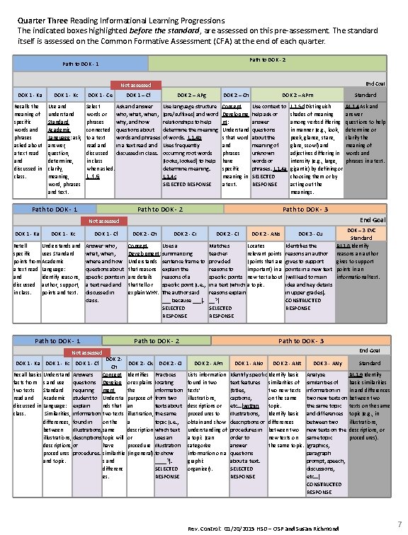 Quarter Three Reading Informational Learning Progressions. The indicated boxes highlighted before the standard, are