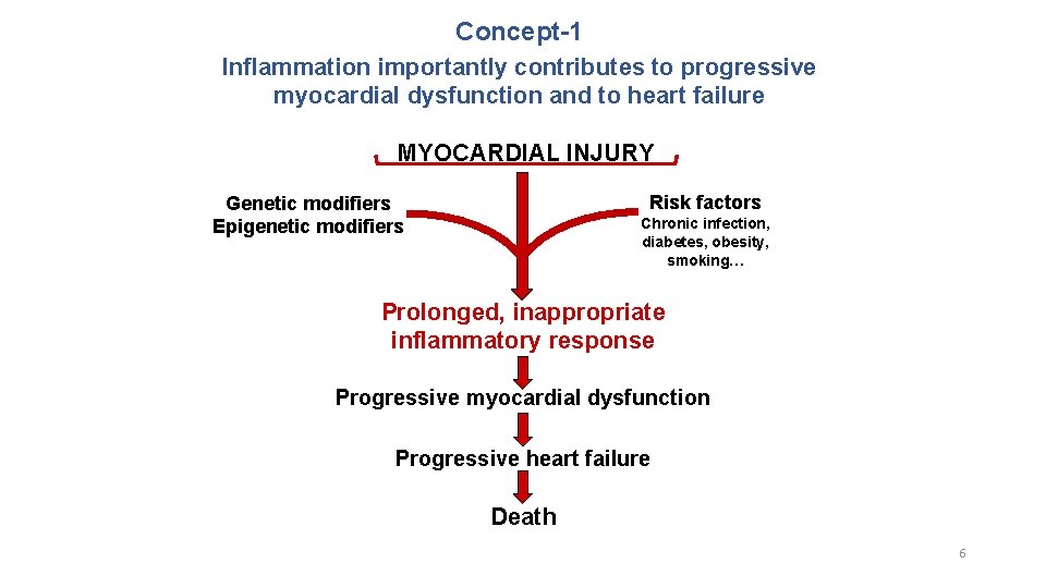 Concept-1 Inflammation importantly contributes to progressive myocardial dysfunction and to heart failure MYOCARDIAL INJURY