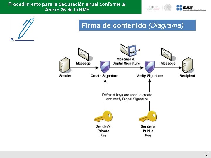 Procedimiento para la declaración anual conforme al Anexo 25 de la RMF Firma de