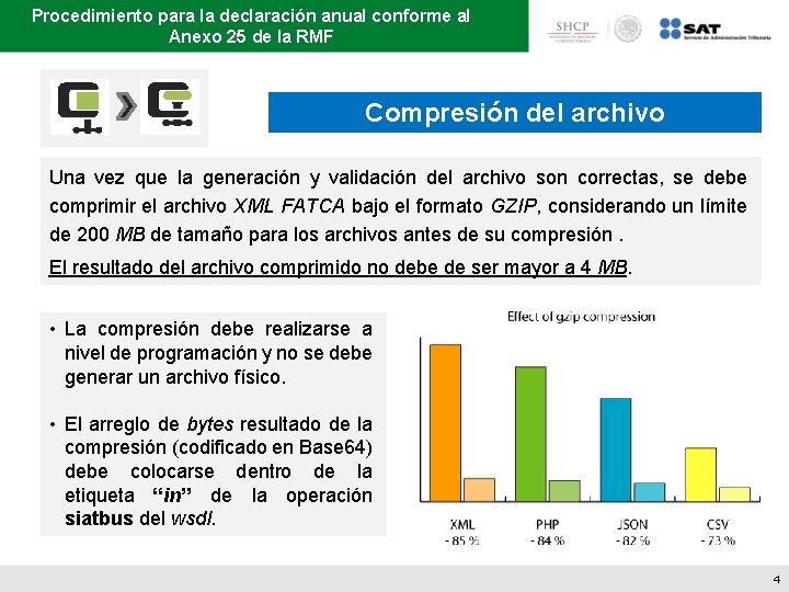 Procedimiento para la declaración anual conforme al Anexo 25 de la RMF Compresión del