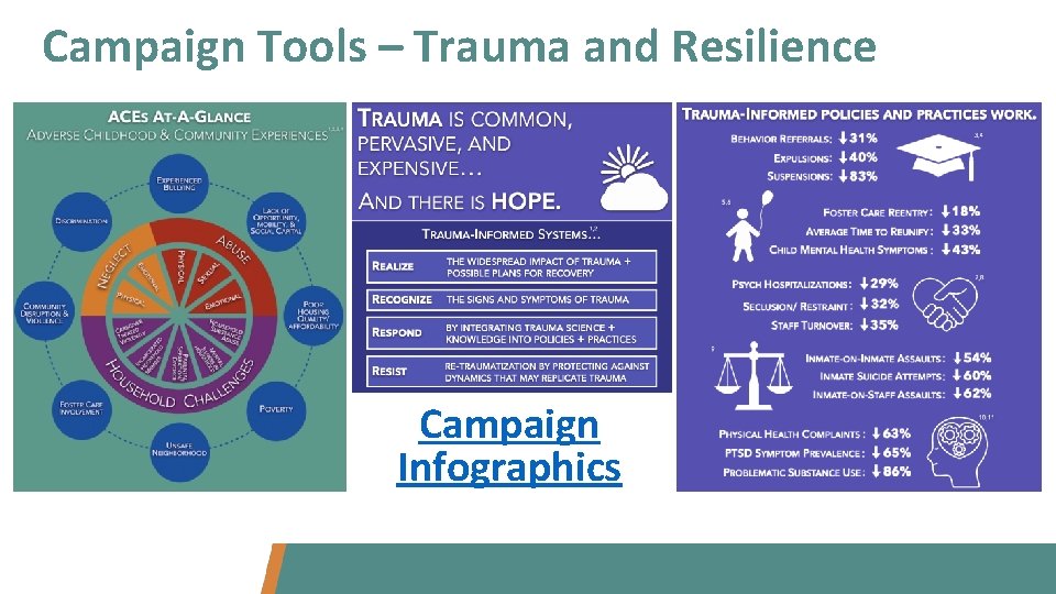 Campaign Tools – Trauma and Resilience Campaign Infographics 