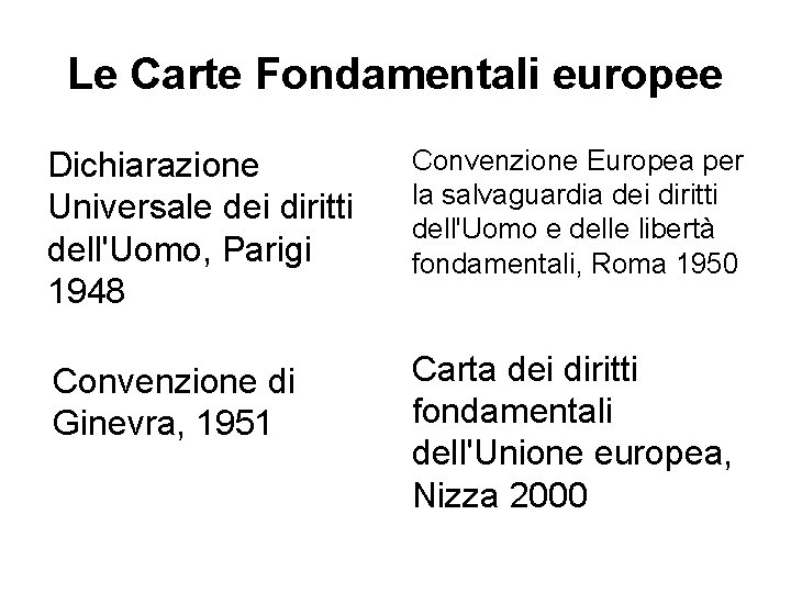 Le Carte Fondamentali europee Dichiarazione Universale dei diritti dell'Uomo, Parigi 1948 Convenzione Europea per