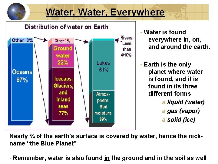Water, Everywhere - Water is found everywhere in, on, and around the earth. -