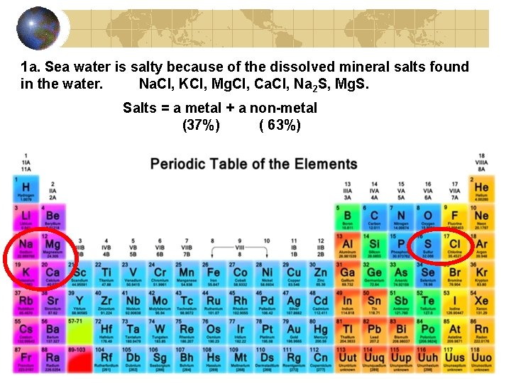 1 a. Sea water is salty because of the dissolved mineral salts found in