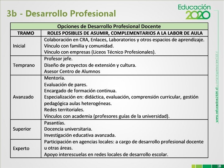 3 b - Desarrollo Profesional 10 