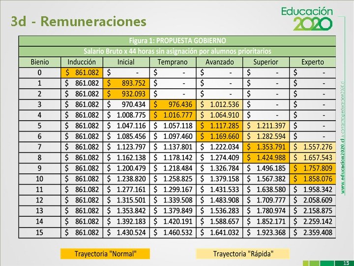 3 d - Remuneraciones 13 