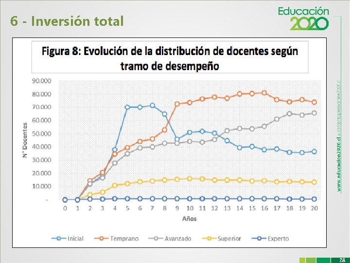 6 - Inversión total 28 