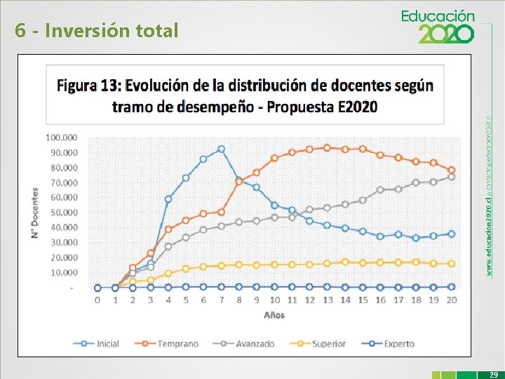 6 - Inversión total 29 