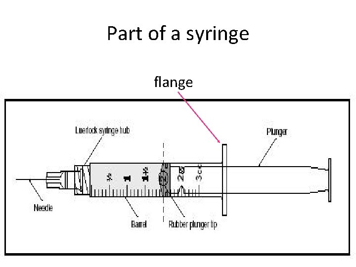 Part of a syringe flange 