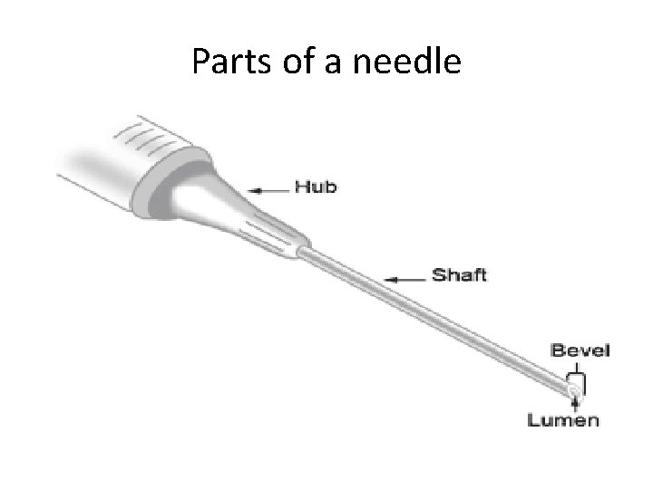 Parts of a needle 